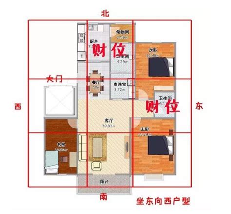 西北方財位|如何精準判斷家中財位？風水師獨門秘訣大公開 